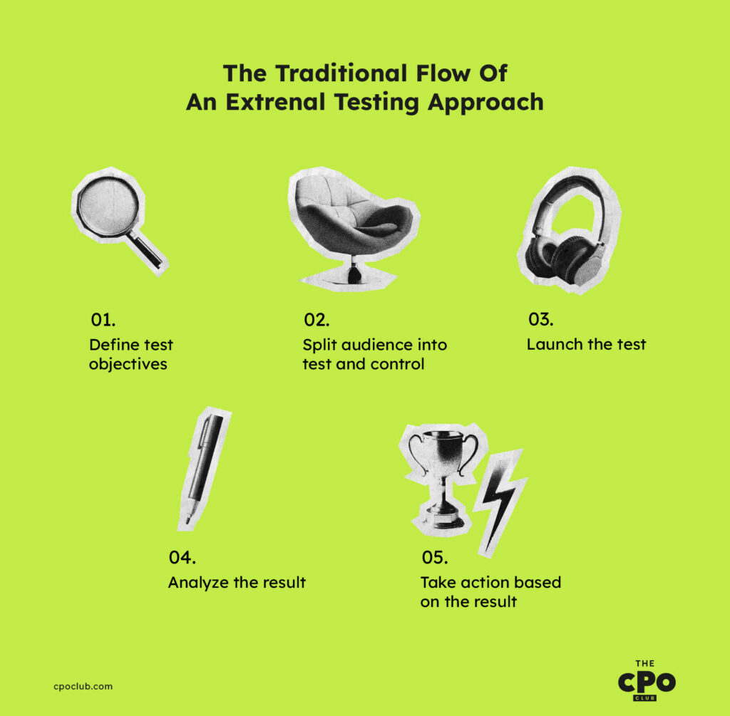 The Role Of Marketing Strategy In New Product Development