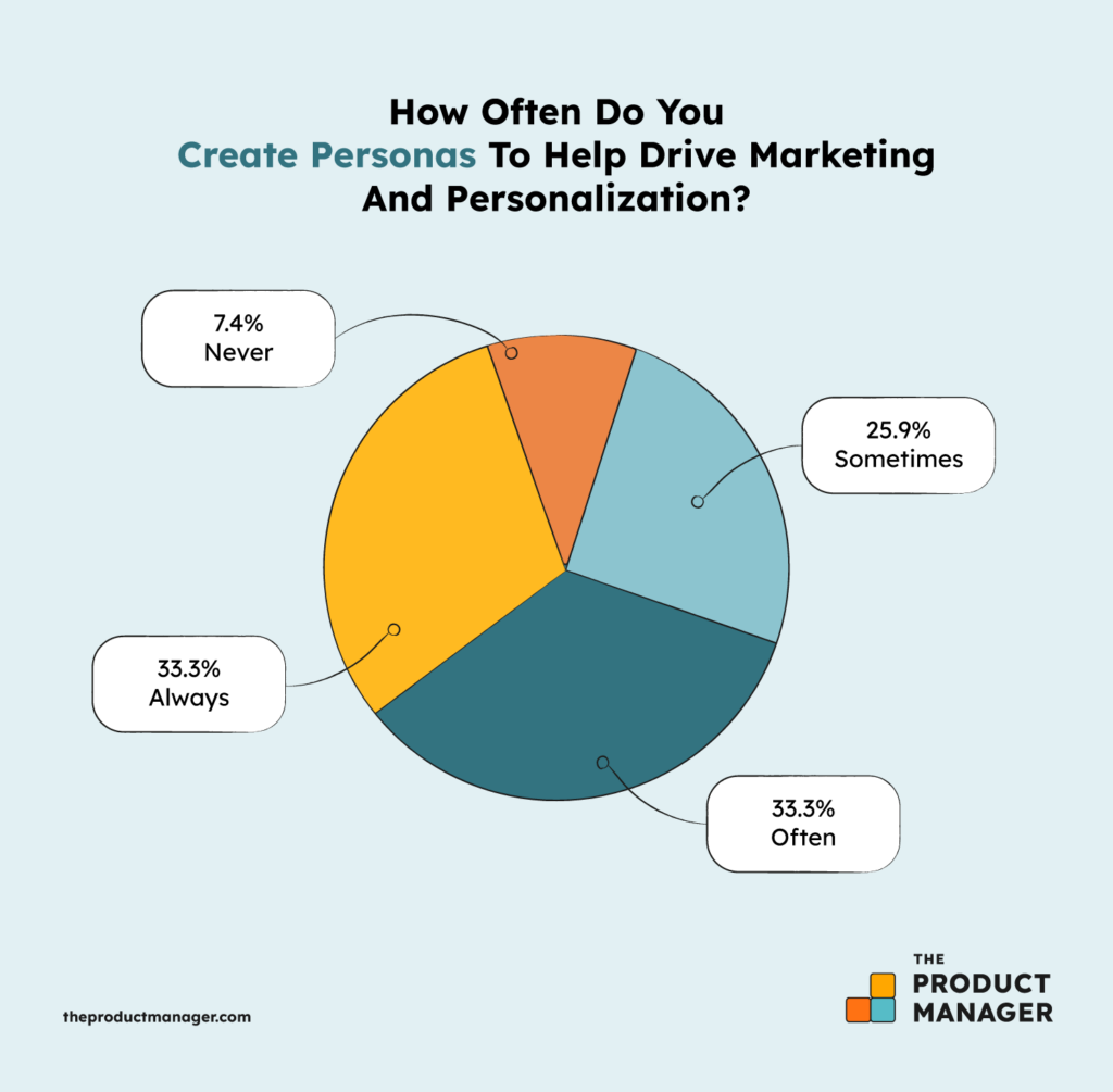 define your target audience infographic