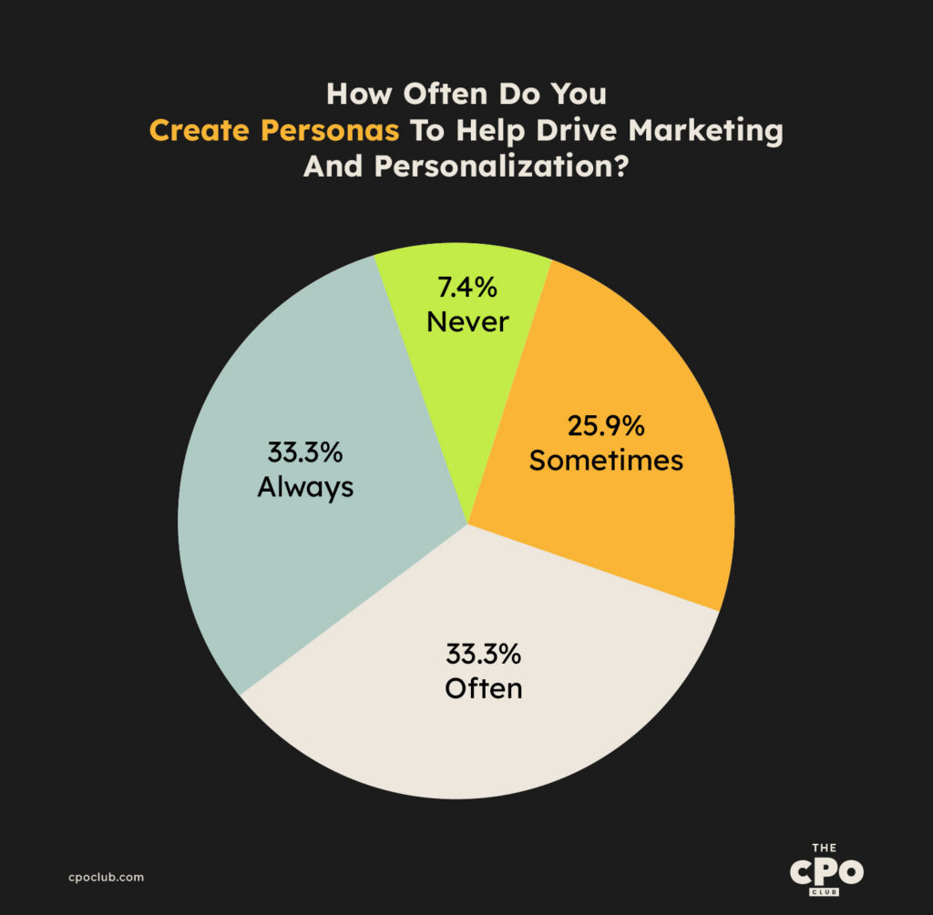 define your target audience infographic