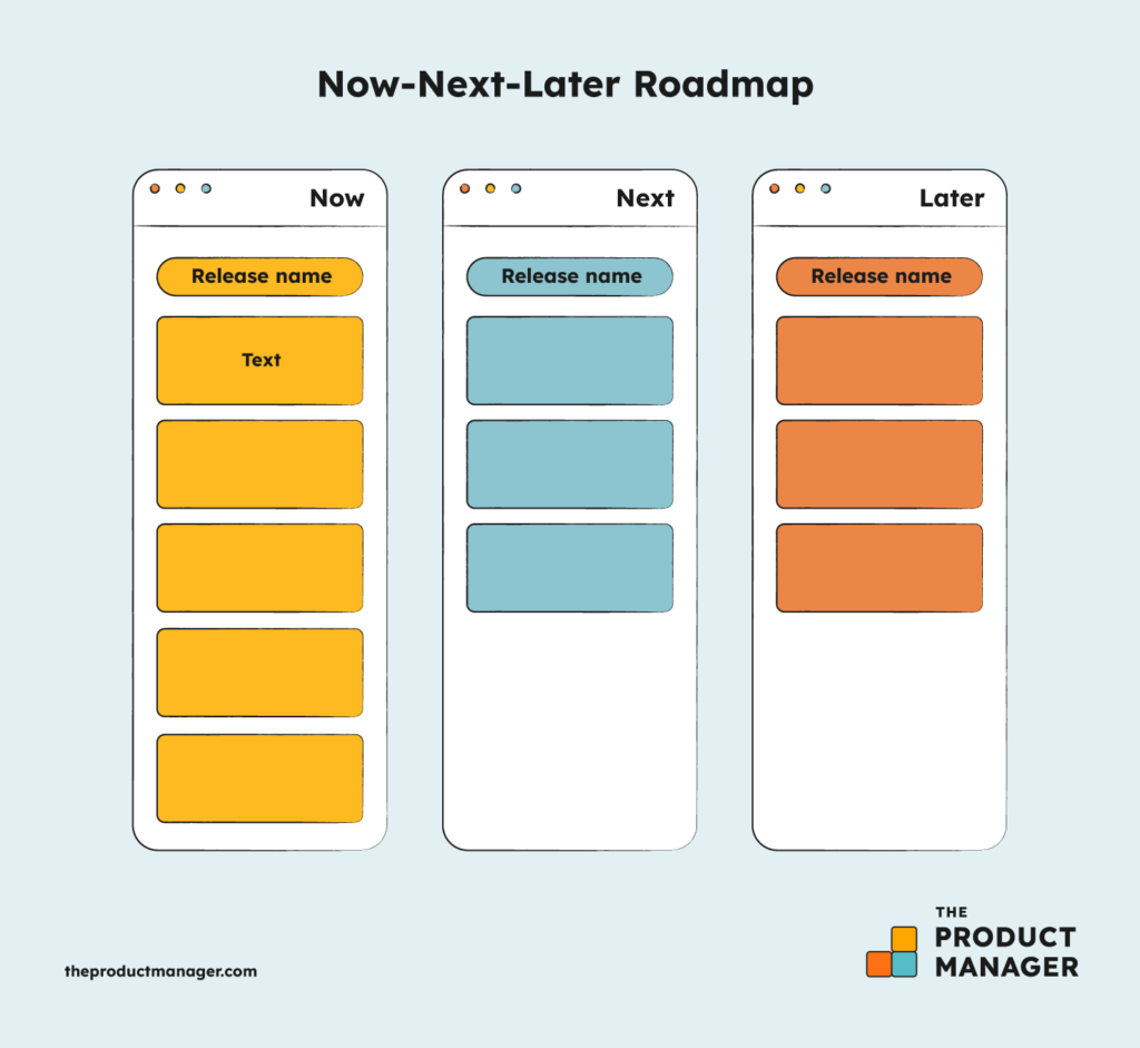 product roadmap template infographic