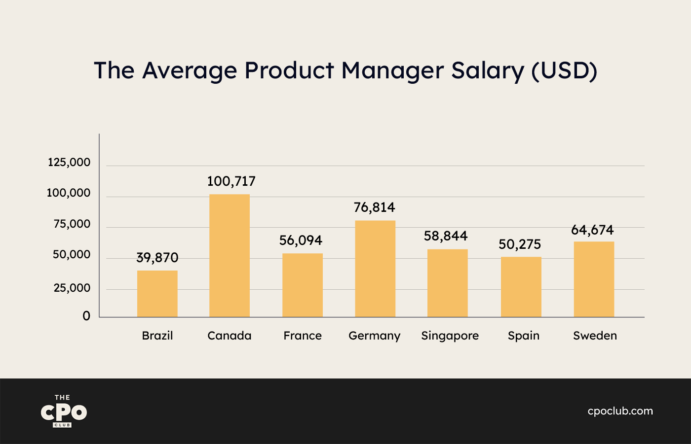 2026 Average Product Manager Salary And Career Guide