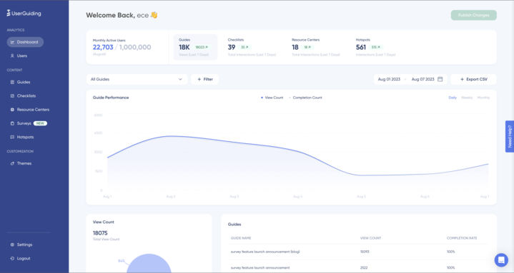 UserGuiding dashboard