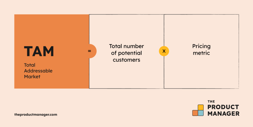total addressable market sizing formula infographic