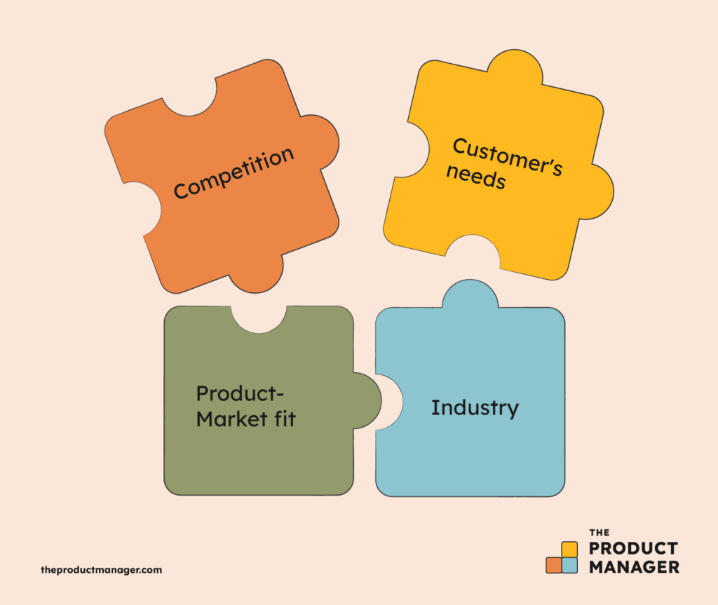 how to interpret TAM infographic