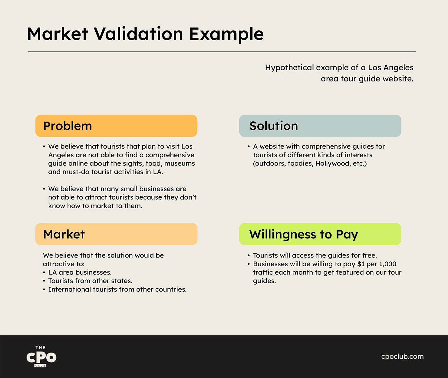 market validation example infographic