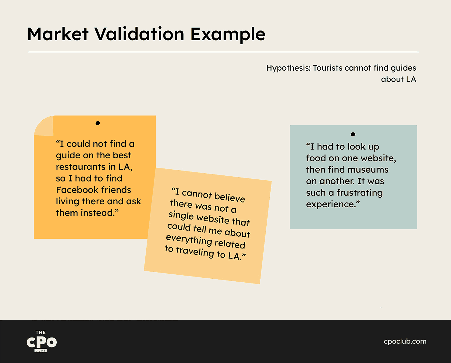 market validation example hypothesis infographic