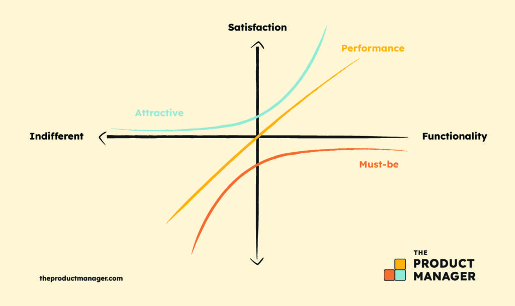 kano model infographic