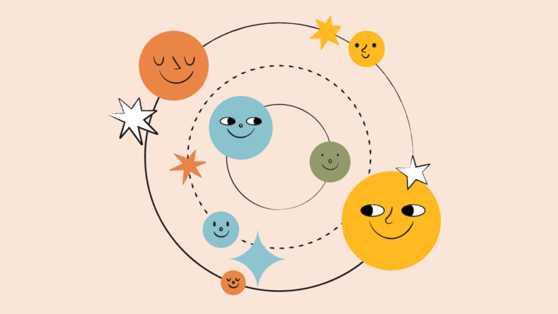 PRD – Keysticle – What Is Product Development Life Cycle