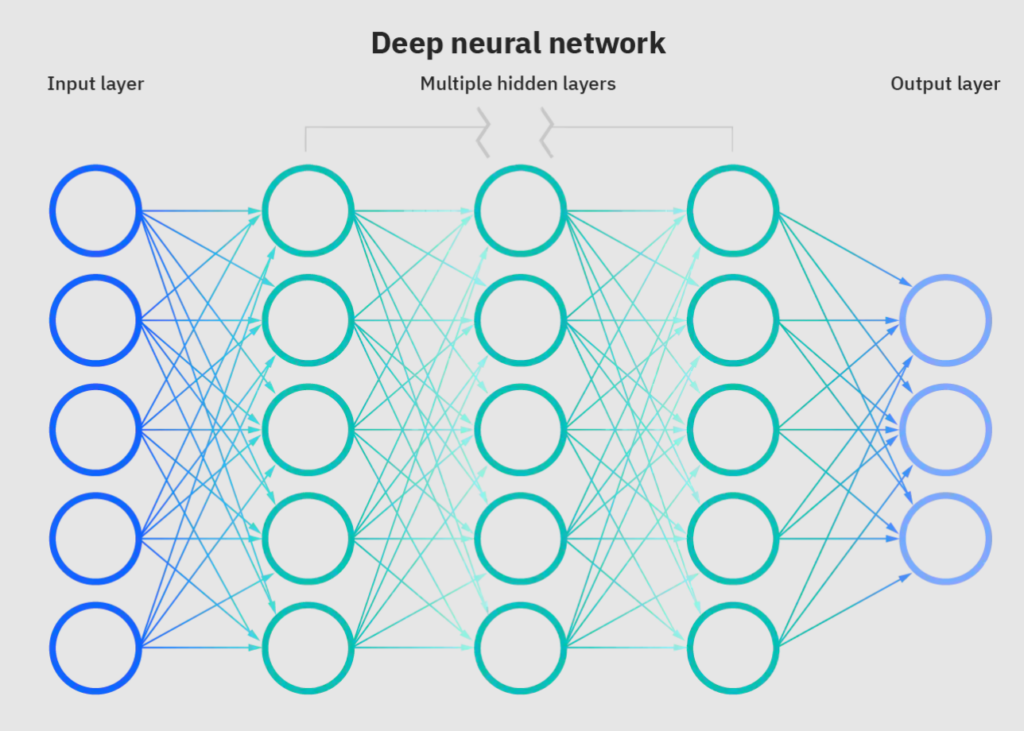 deep neural network screenshot