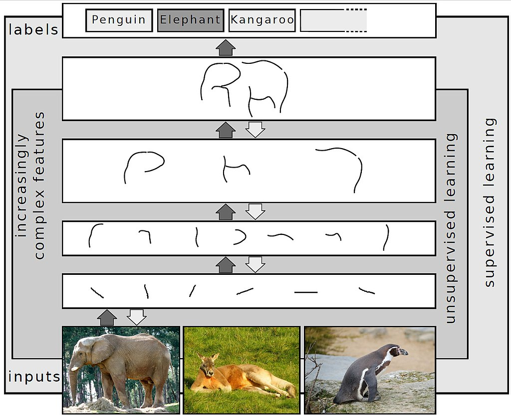unsupervised and supervised learning screenshot