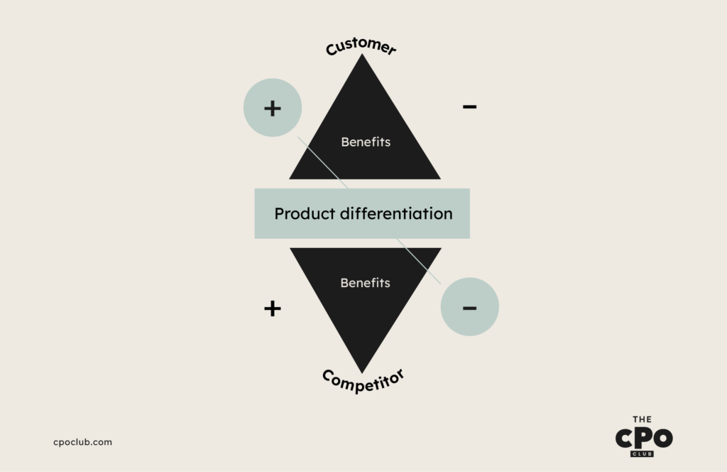 What Does Successful Product Differentiation Look Like? - The CPO Club