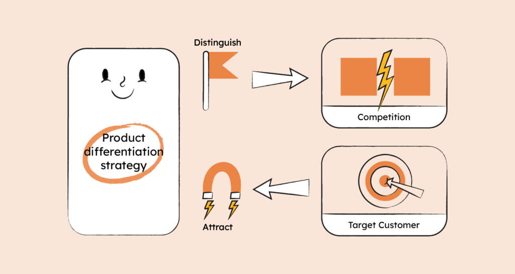 product differentiation strategy infographic