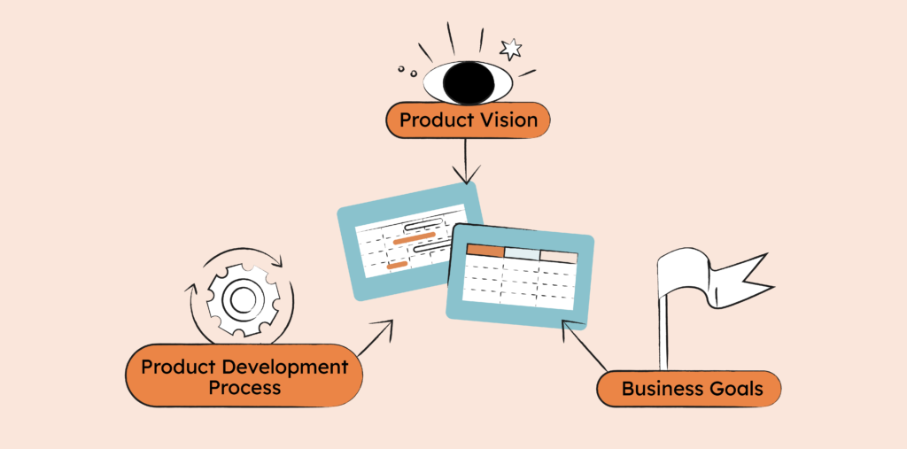 product roadmap document reconcile infographic
