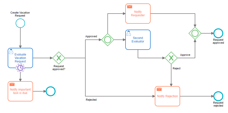 image of flokzu cloud bpm