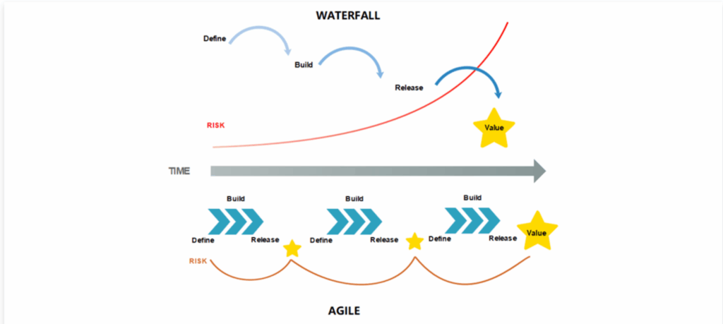infographics of agile vs waterfall