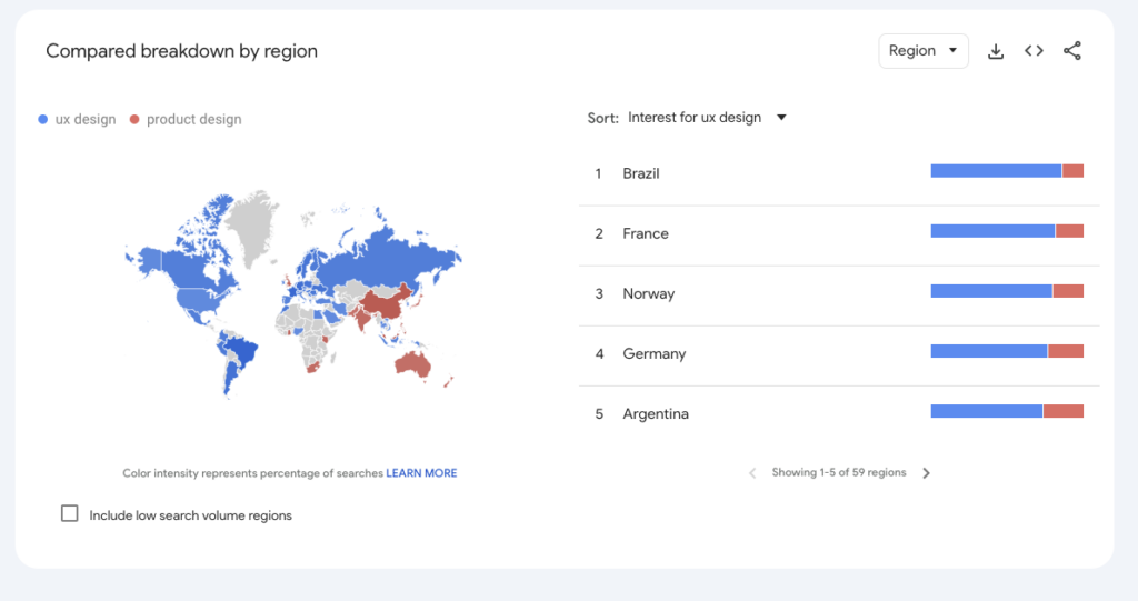 Compared breakdown by region screenshot