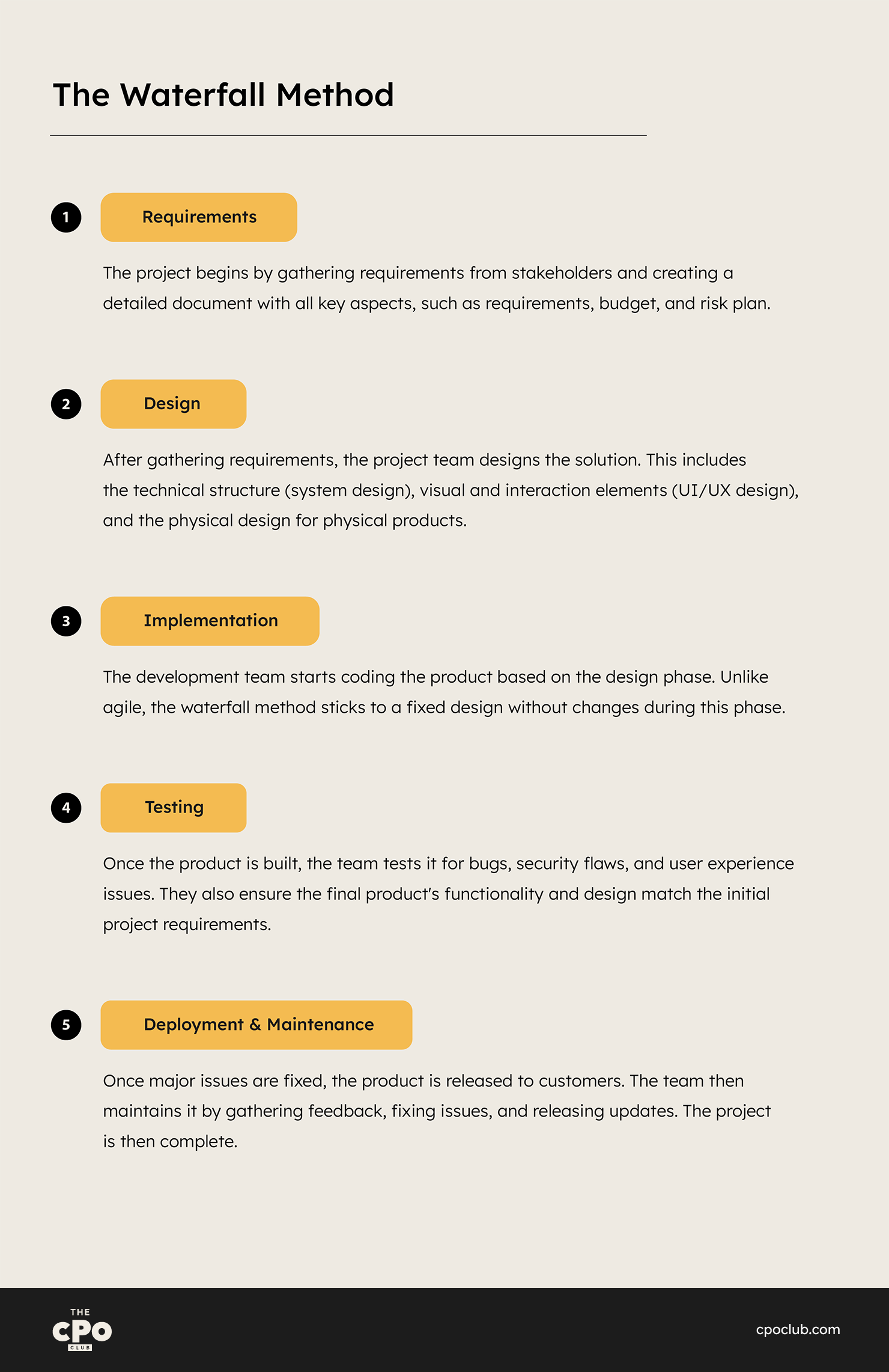 Waterfall Methodology: Definition, Process & Examples