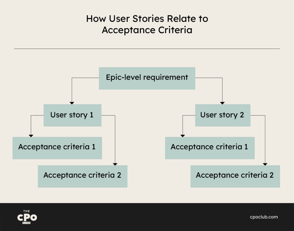 acceptance criteria examples graphic