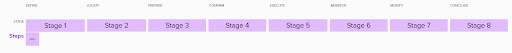 Job Map Developed By GitLab Screenshot