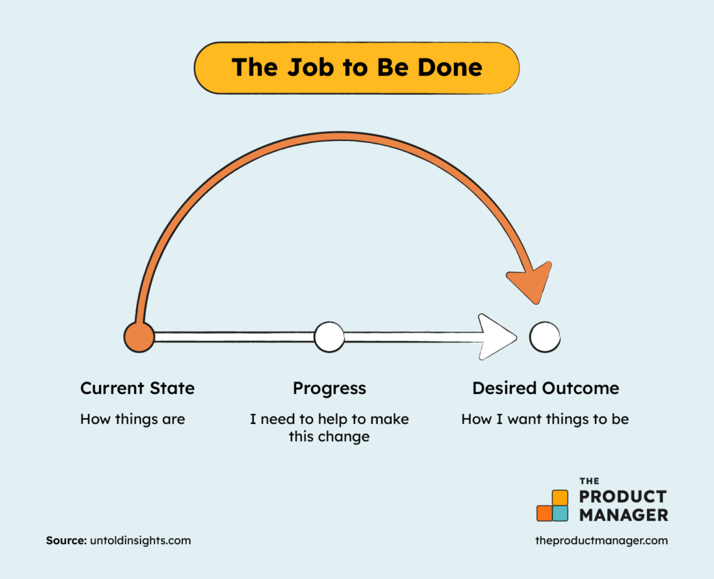 Product Backlog Example Graphic