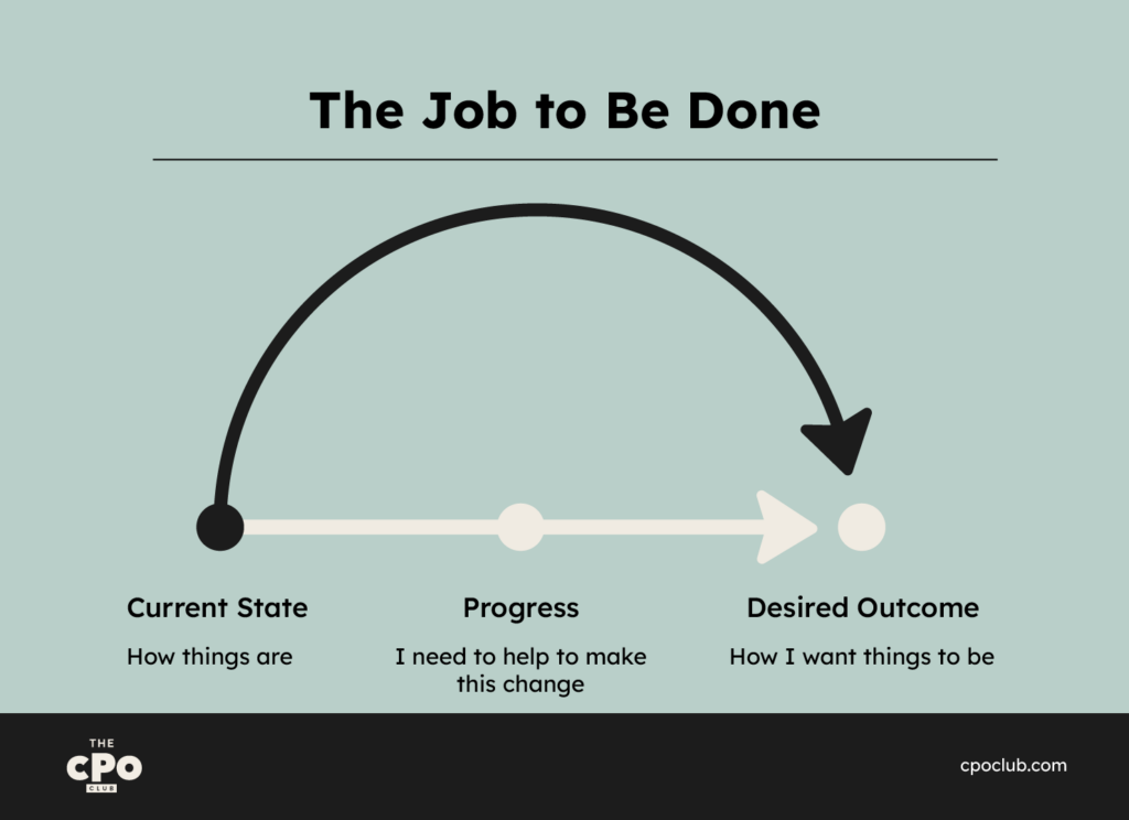 the job to be done infographic