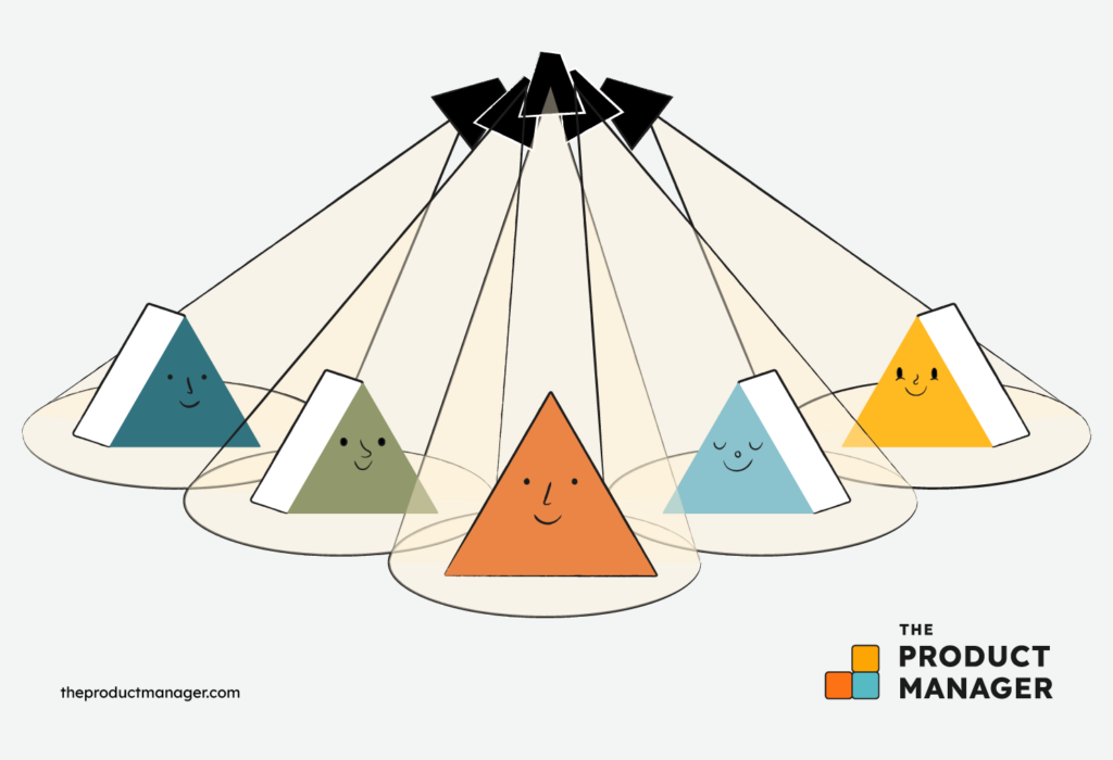 types of scrum meetings graphic