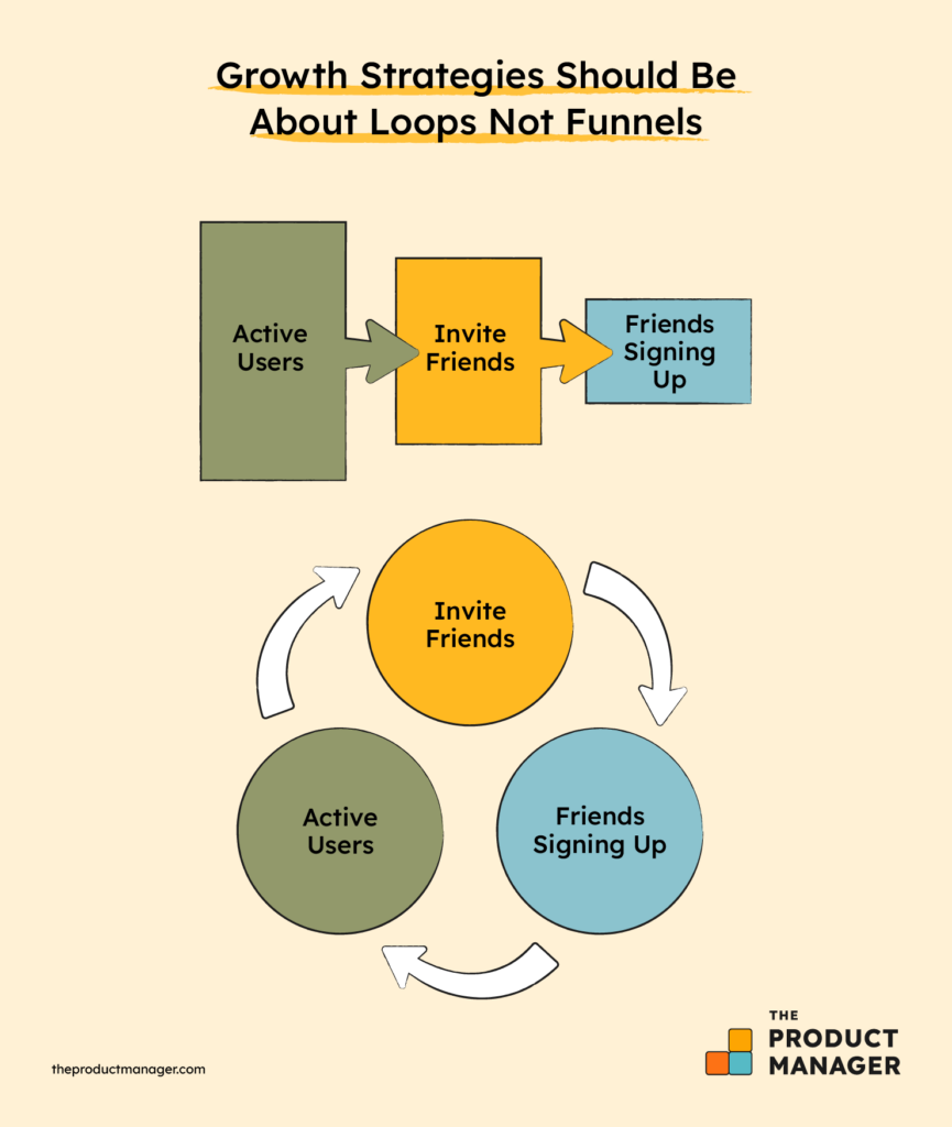 growth strategies infographic