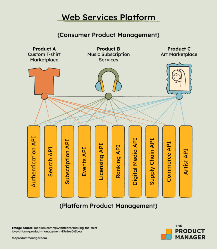 web services platform infographics