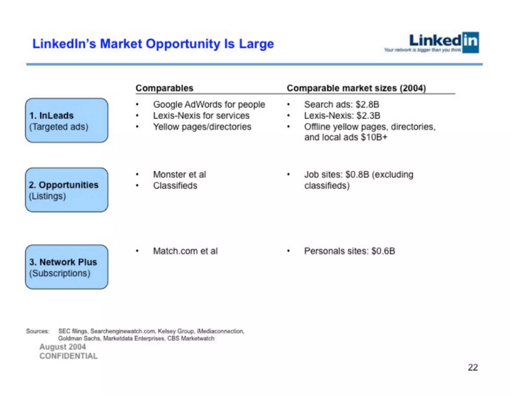 linkedin's market opportunity is large screenshot