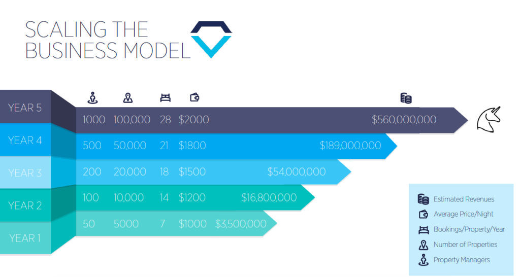 scaling the business model screenshot