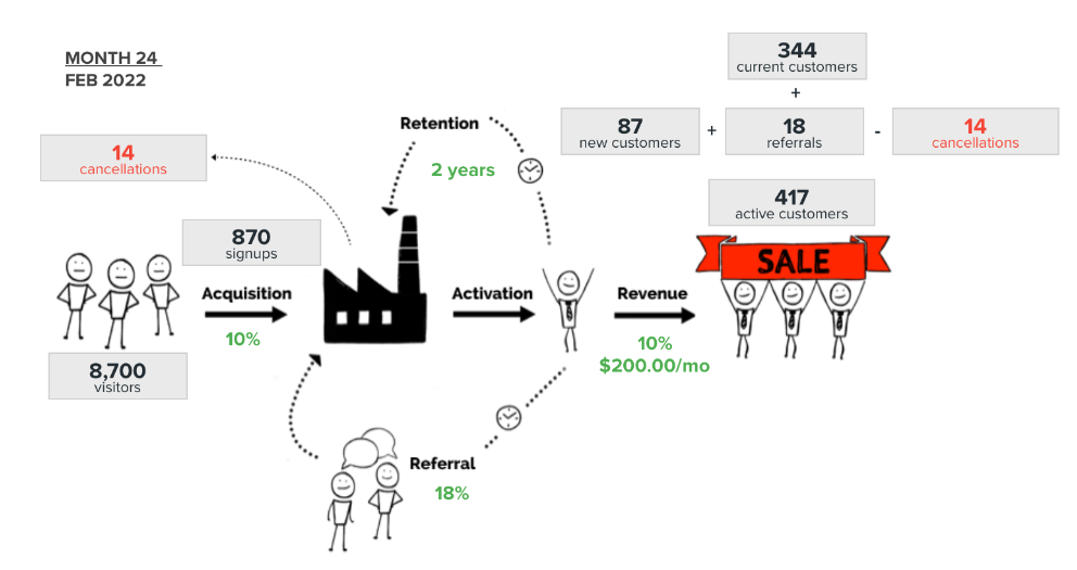 traction roadmap screenshot