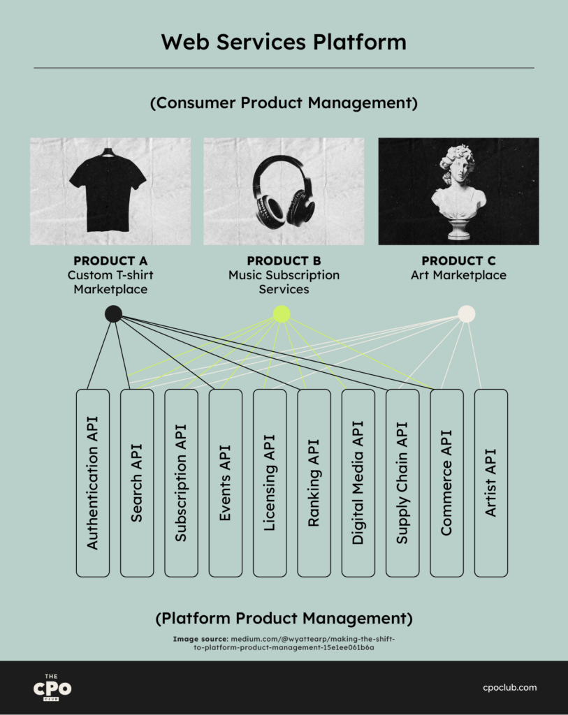 Platform Product Manager: A Complete Career Guide