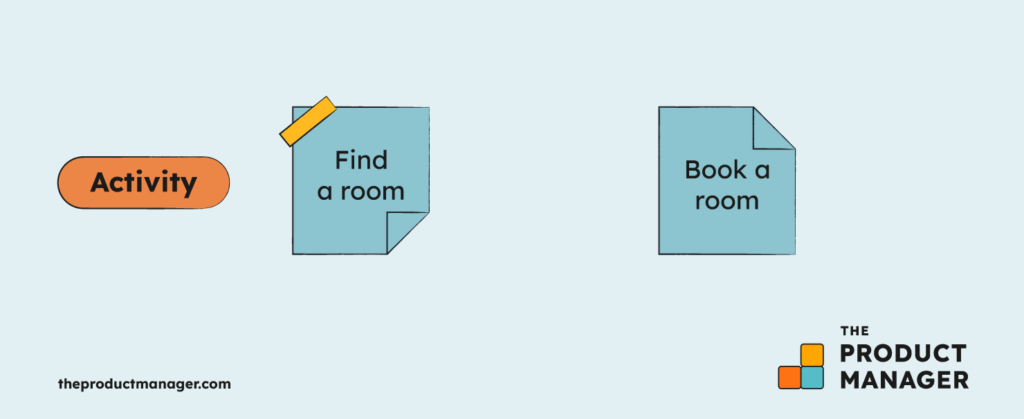 user story mapping level 1 infographics