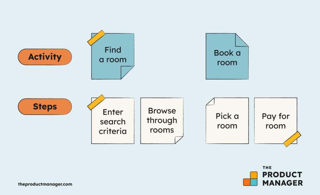 user story mapping level 2 infographics