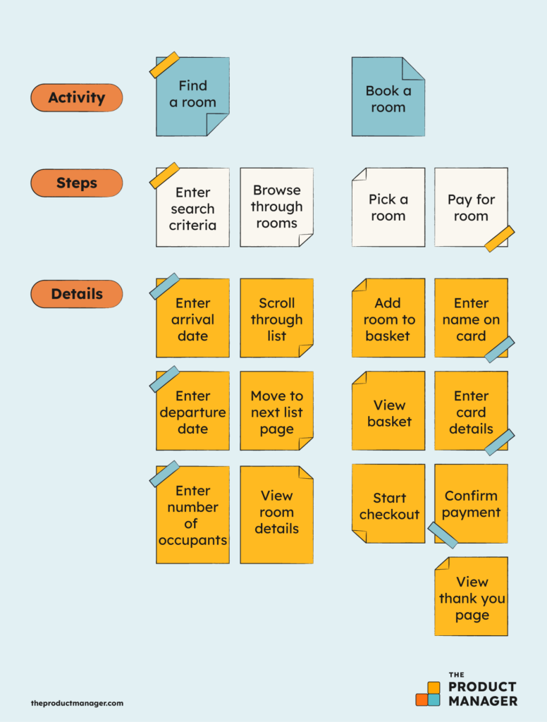 user story mapping level 3 infographics