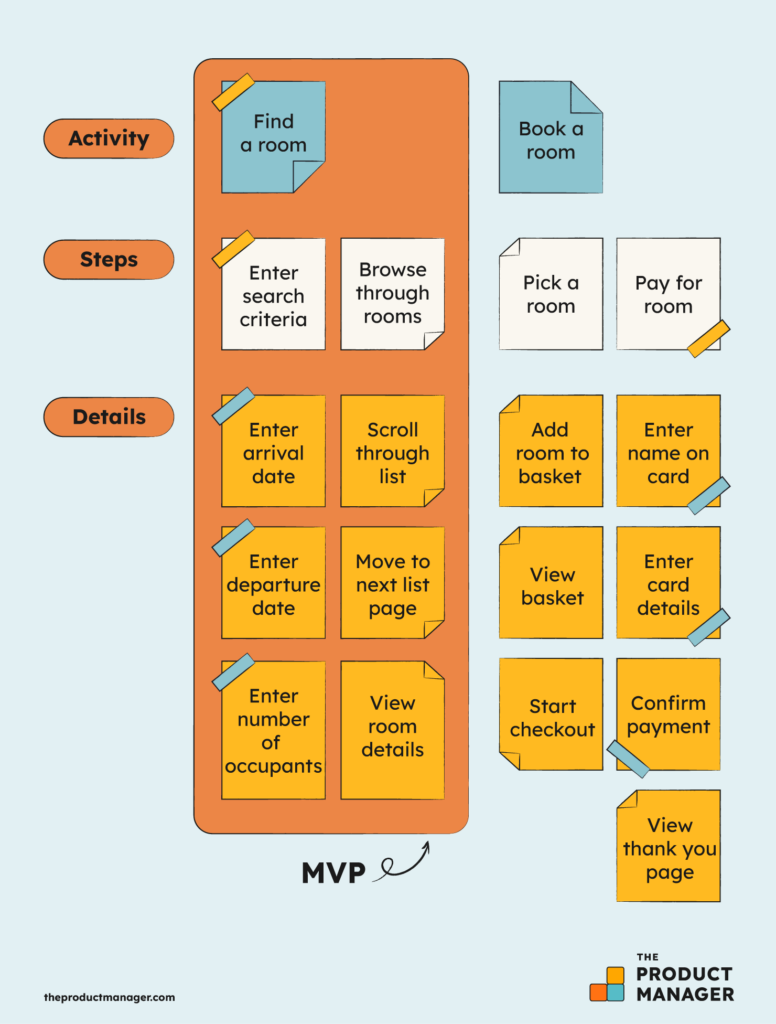 user story mapping horizontal cut infographics