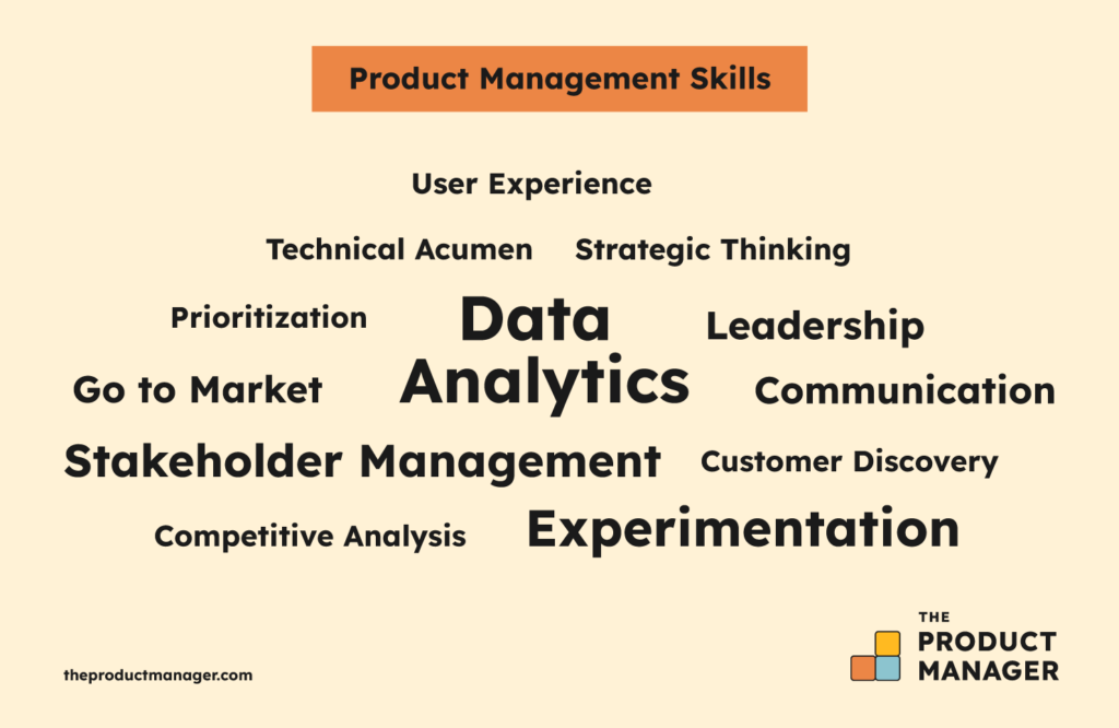image of a product management skills article, highlighting key skills and differences between traditional and growth product management