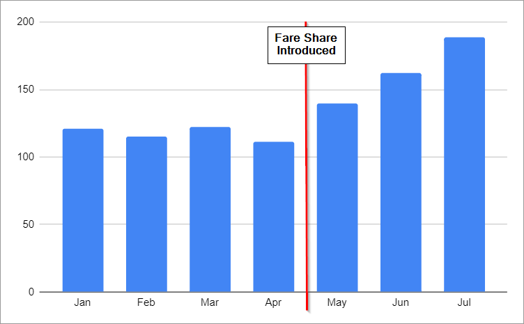 acquisition data