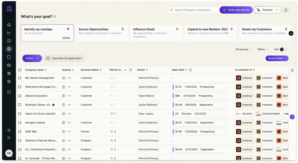 Reveal review showing 360° Goals dashboard