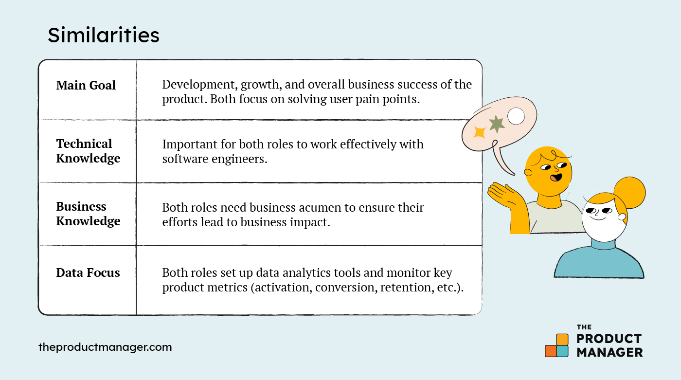 Data Product Manager vs Product Manager_Infographic2