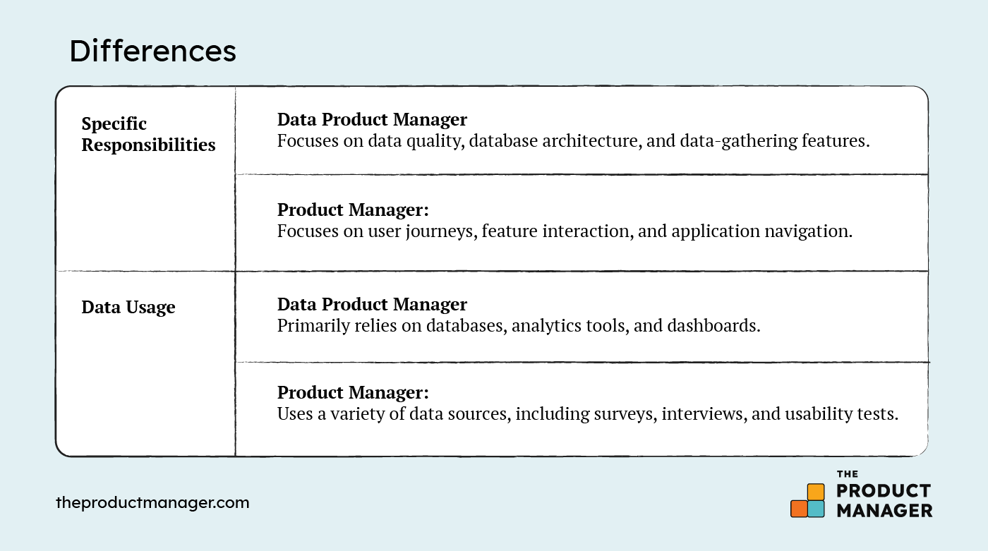 Data Product Manager vs Product Manager_Infographic3