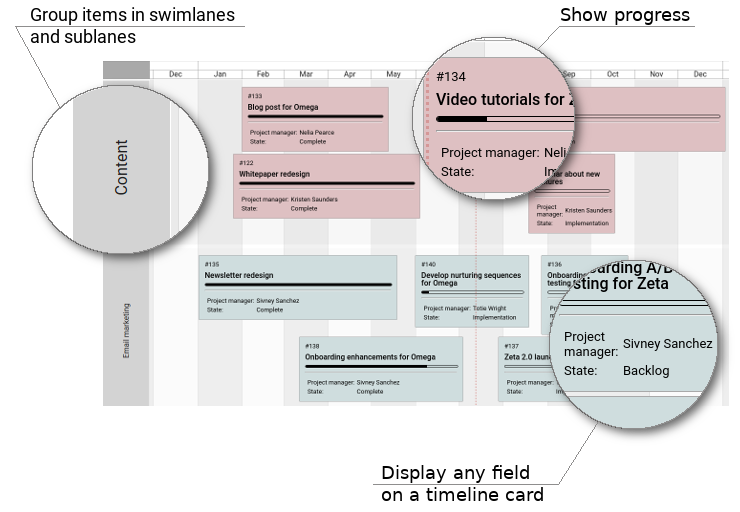 Portfoleon's Timeline Boards