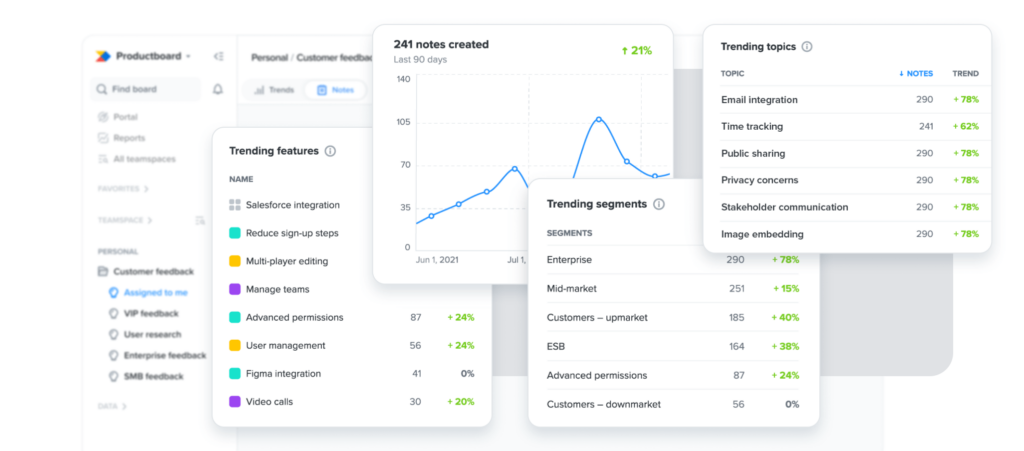 Productboard software review screenshot showing customer feedback