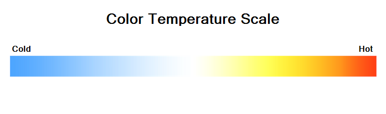 color temperature scale