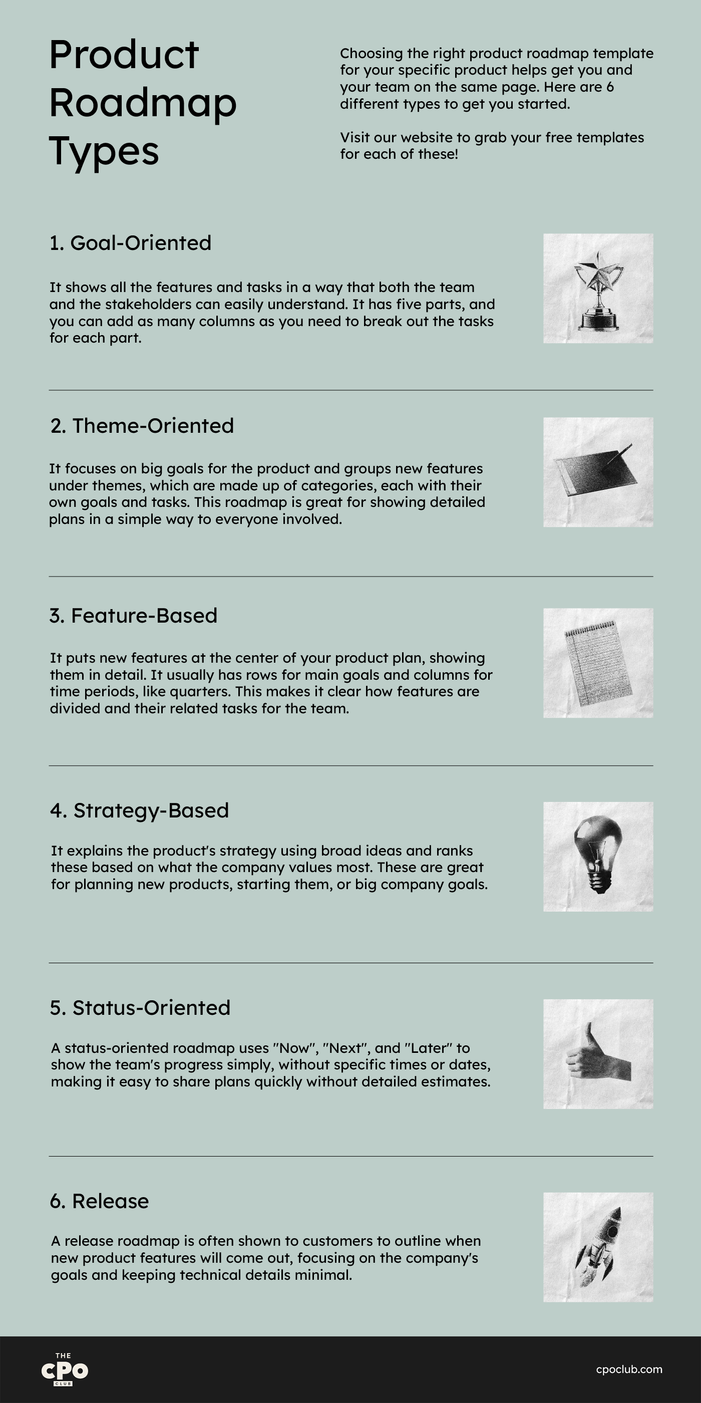 Types of product roadmaps include Goal-Oriented, Theme-Oriented, Feature-Based, Strategy-Based, Status-Oriented, and Release roadmaps.