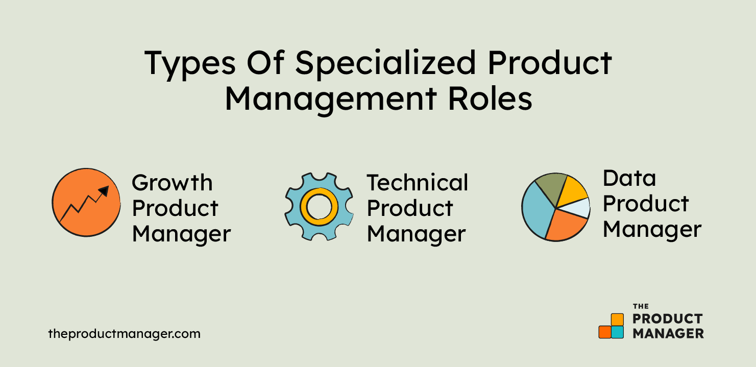 Types of Specialized Product Roles: Growth Product Manager, Technical Product Manager, Data Product Manager