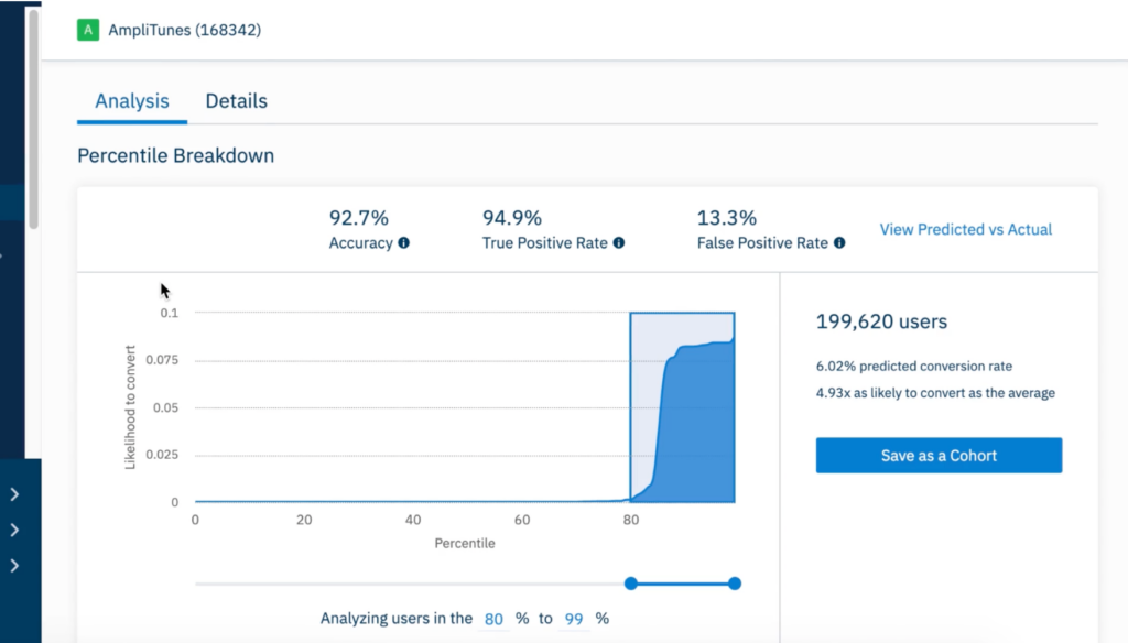 predictive data analytics image