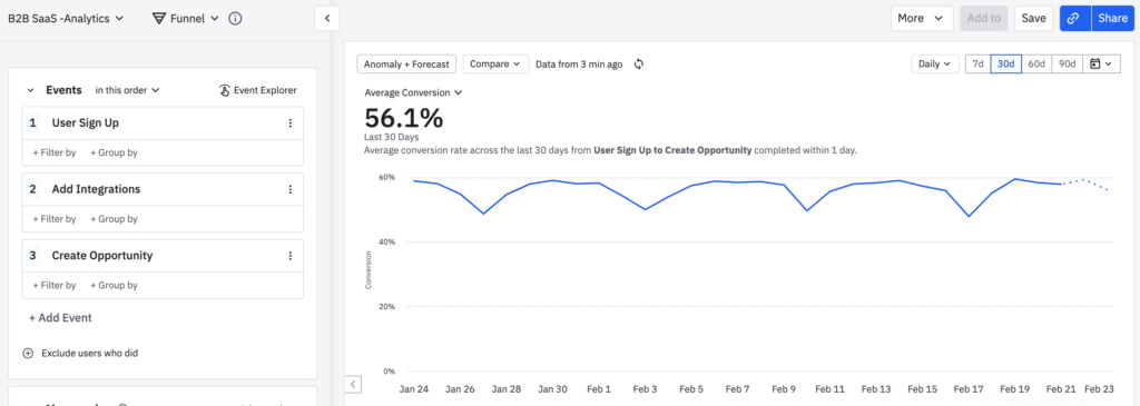 predictive data analytics image