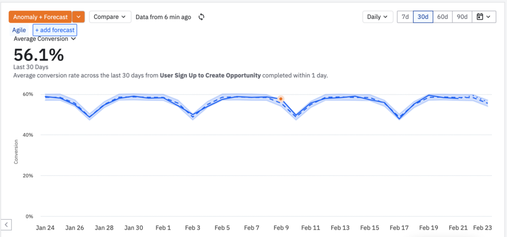 predictive data analytics image