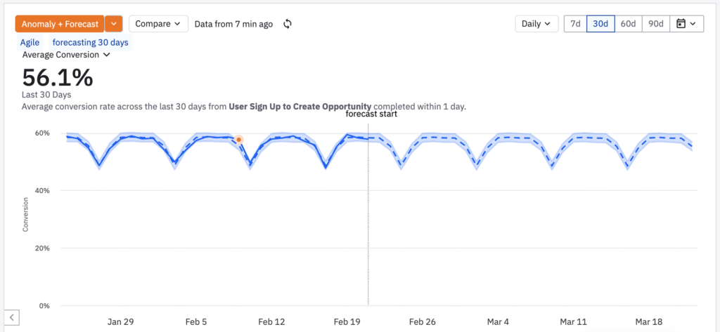 predictive data analytics image